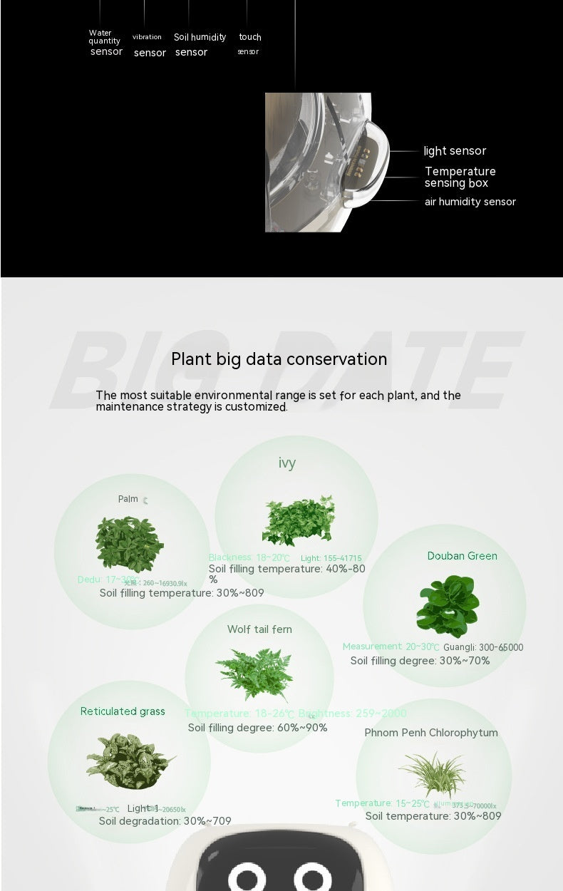 Smart Planter Endless with 49 Rich Expressions & 7 Smart Sensors.